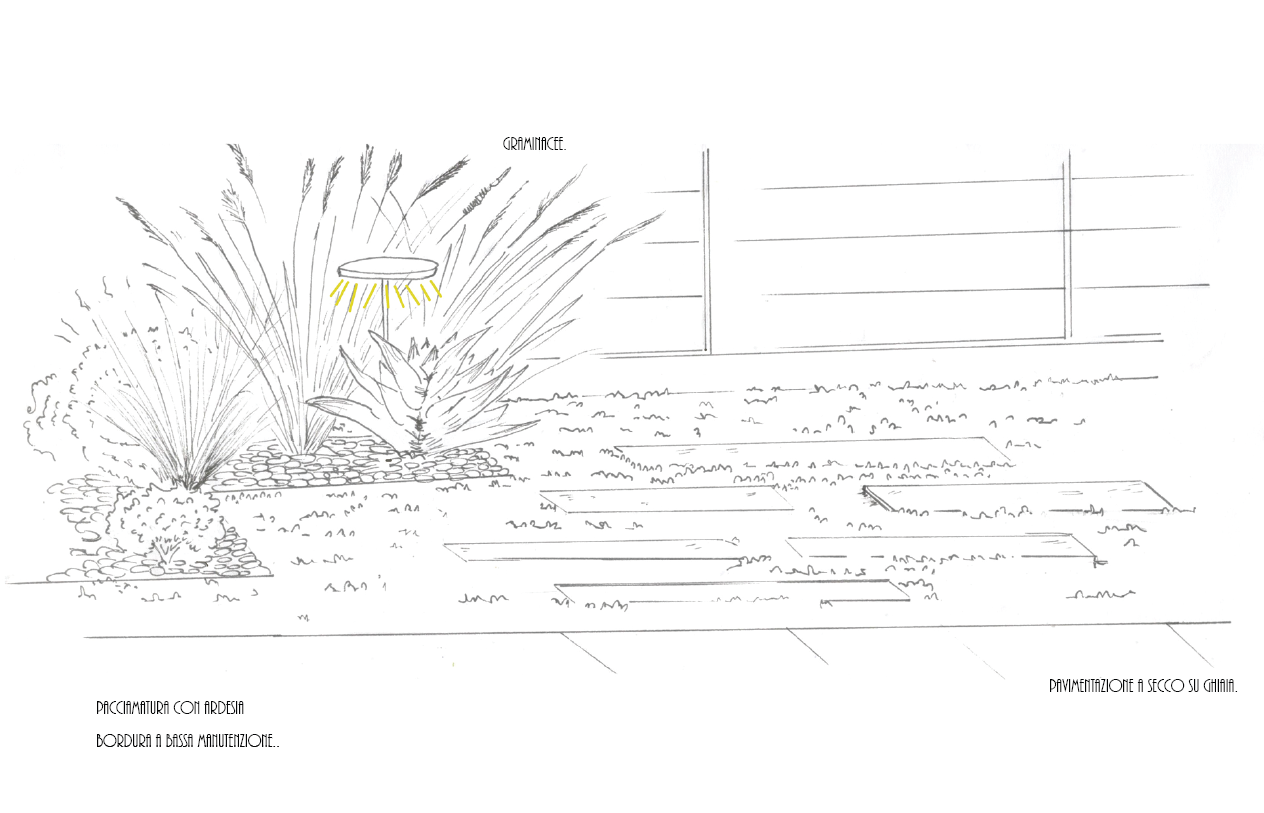 Tavola progetto 'Giardino d'autore in stile moderno'