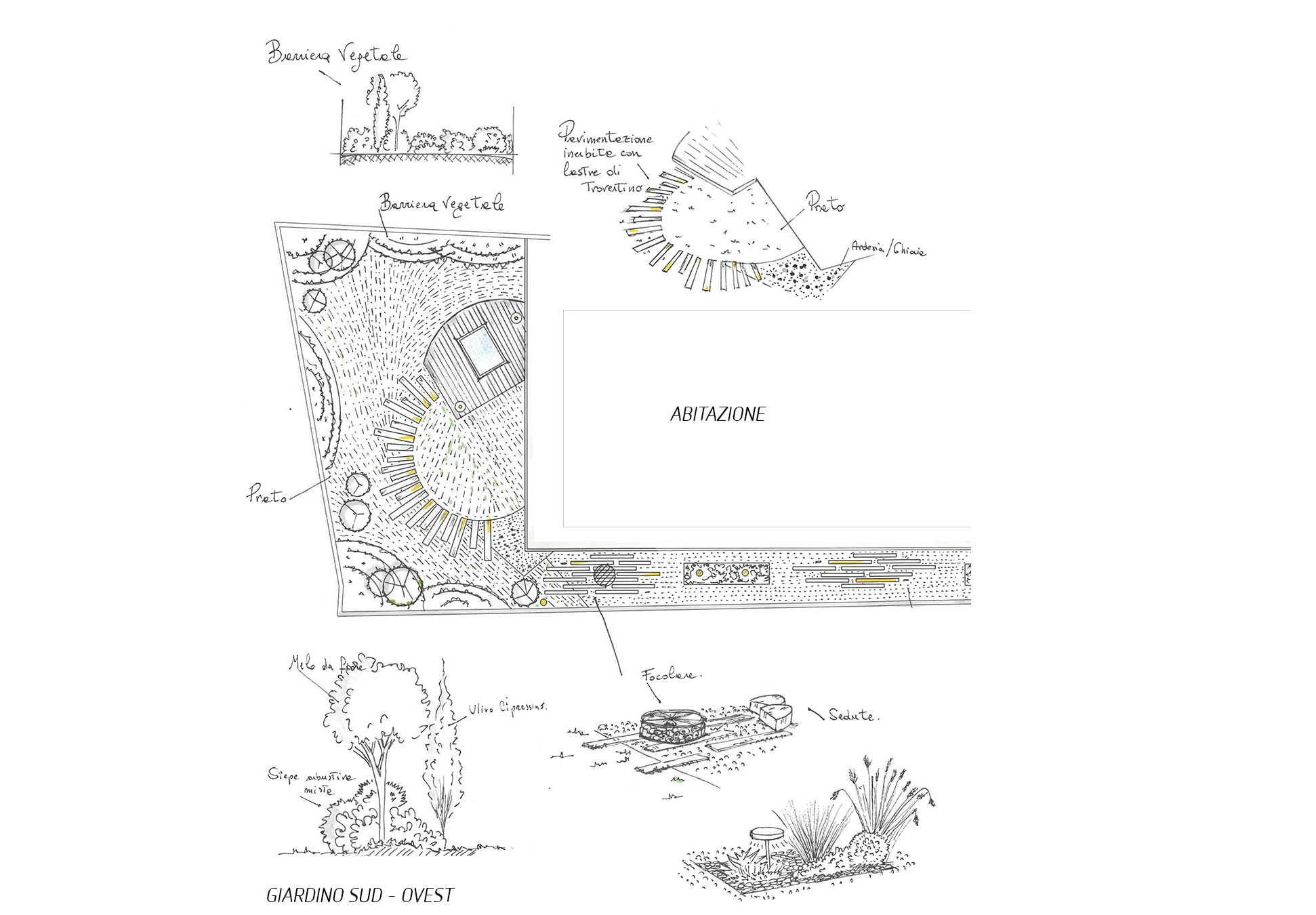 Tavola progetto 'Giardino d'autore in stile moderno'